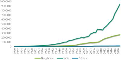 Production system and challenges of saline aquaculture in Punjab and Sindh provinces of Pakistan